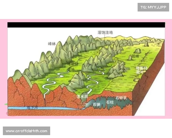 喀斯特地貌保护公约发布规范天然岩场商业开发红线加强生态保护与可持续发展管理 喀斯特地貌保护公约发布规范天然岩场商业开发红线加强生态保护与可持续发展管理